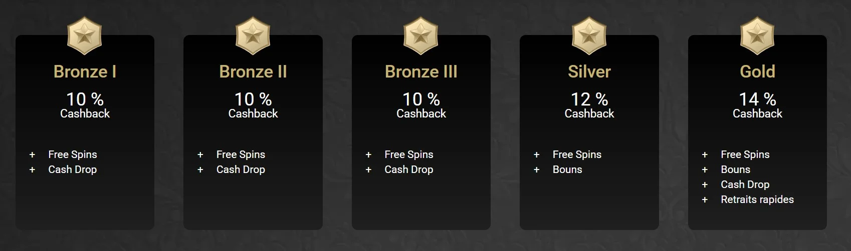 Programme de fidélité / VIP